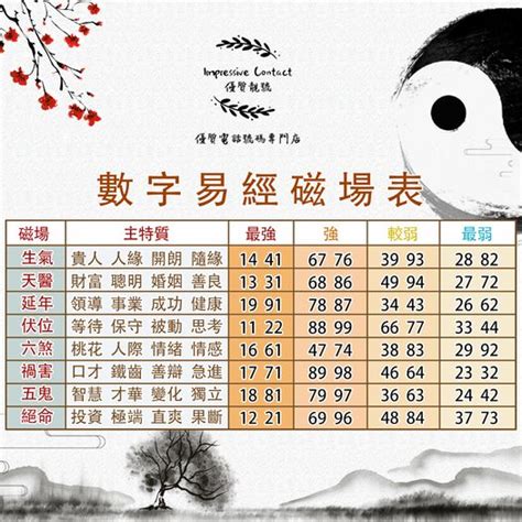 生天延數字組合|數字易經是什麼？12個問題解答所有【數字易經】內容